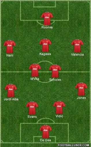 Manchester United Formation 2012