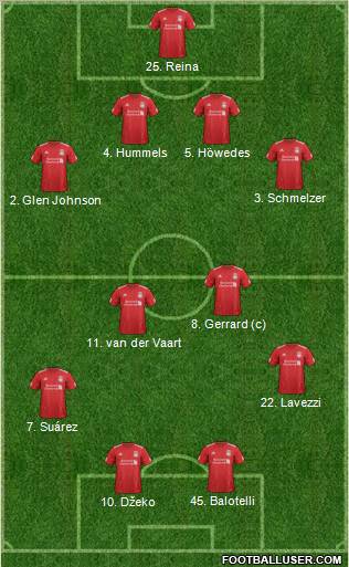 Liverpool Formation 2012