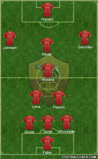 AS Roma Formation 2012