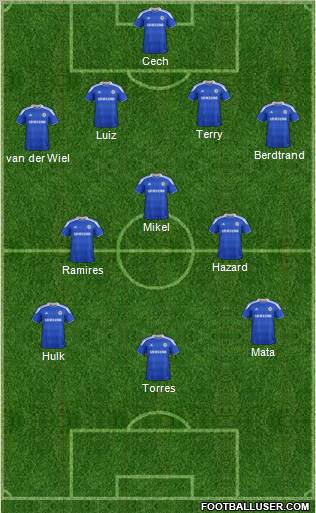 Chelsea Formation 2012
