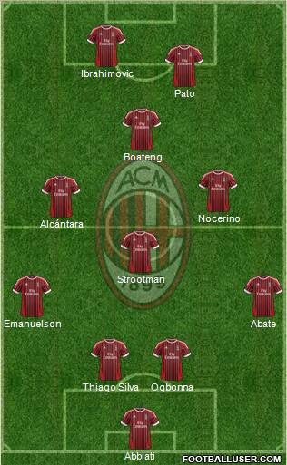 A.C. Milan Formation 2012