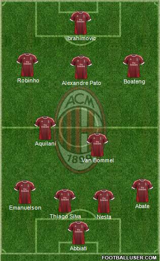 A.C. Milan Formation 2012