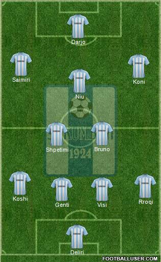 KS Shkumbini Peqin Formation 2012