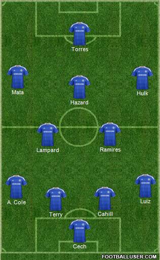 Chelsea Formation 2012