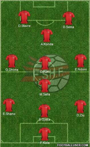 Albania Formation 2012
