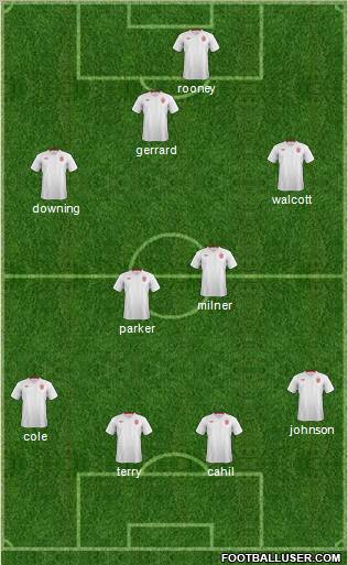 England Formation 2012