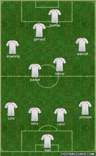 England Formation 2012