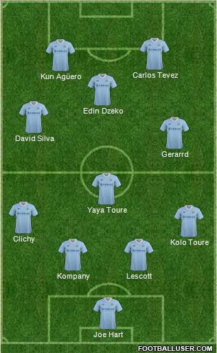 Manchester City Formation 2012