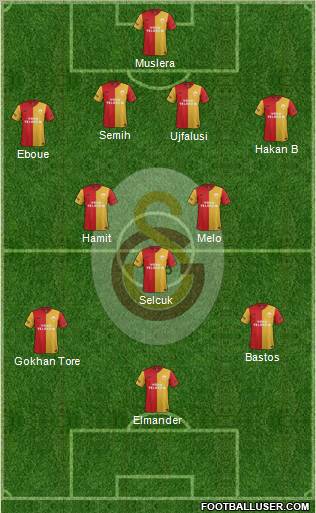 Galatasaray SK Formation 2012