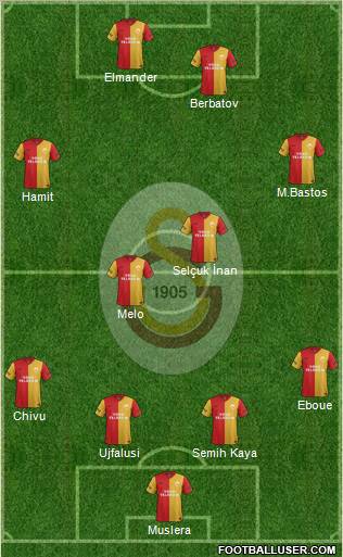 Galatasaray SK Formation 2012