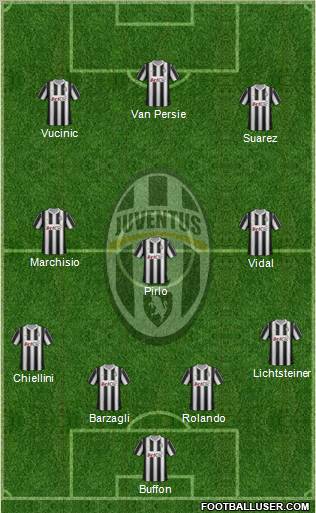 Juventus Formation 2012