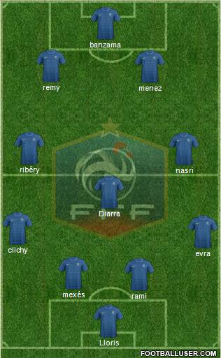 France Formation 2012