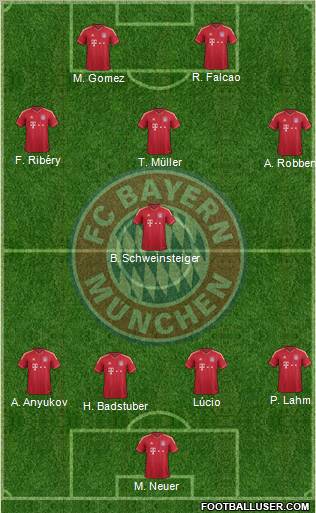 FC Bayern München Formation 2012
