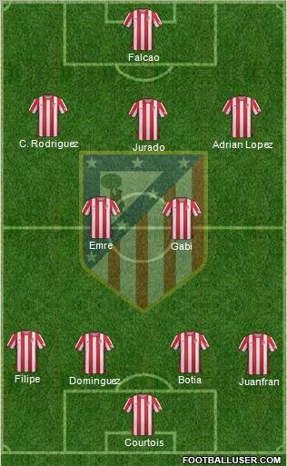 C. Atlético Madrid S.A.D. Formation 2012