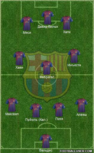F.C. Barcelona Formation 2012