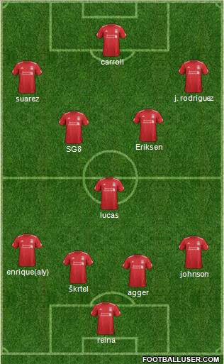 Liverpool Formation 2012