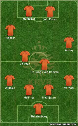 Holland Formation 2012
