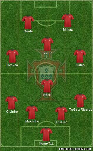 Portugal Formation 2012