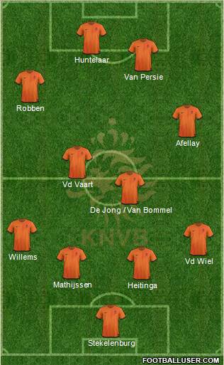 Holland Formation 2012