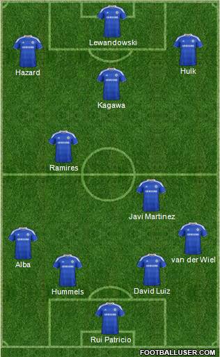 Chelsea Formation 2012