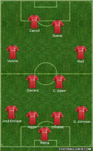 Liverpool Formation 2012