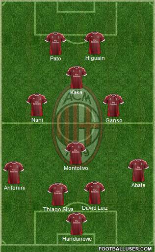 A.C. Milan Formation 2012