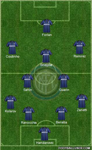 F.C. Internazionale Formation 2012