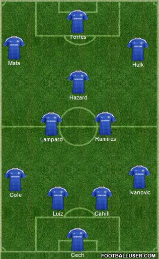 Chelsea Formation 2012