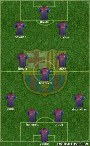 F.C. Barcelona Formation 2012