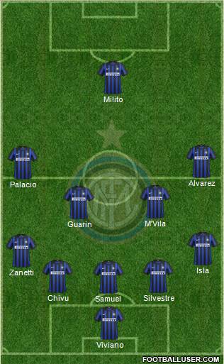 F.C. Internazionale Formation 2012