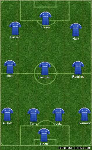 Chelsea Formation 2012