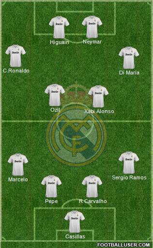Real Madrid C.F. Formation 2012