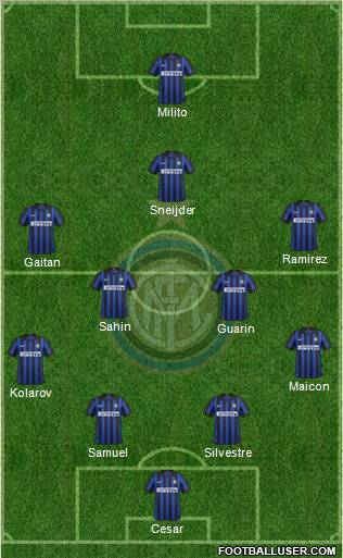 F.C. Internazionale Formation 2012
