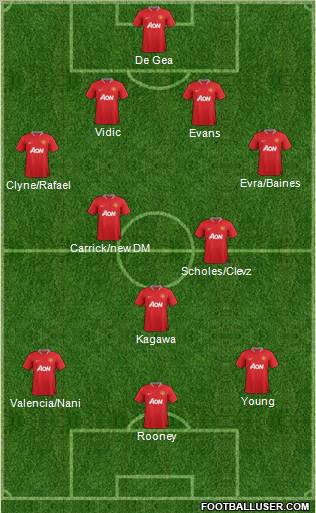 Manchester United Formation 2012