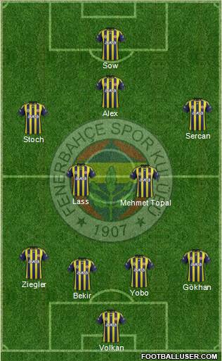 Fenerbahçe SK Formation 2012