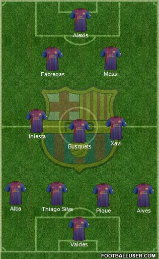 F.C. Barcelona Formation 2012