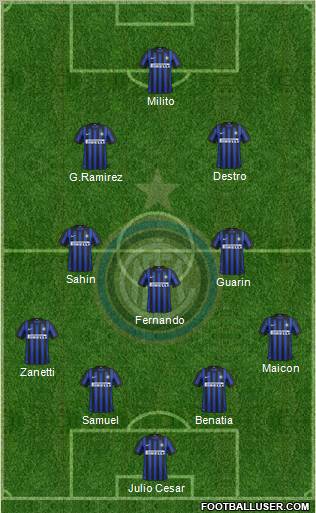 F.C. Internazionale Formation 2012