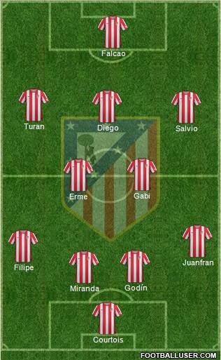 C. Atlético Madrid S.A.D. Formation 2012