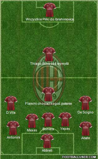 A.C. Milan Formation 2012