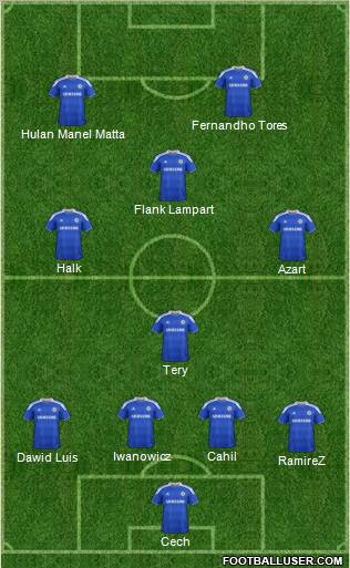 Chelsea Formation 2012