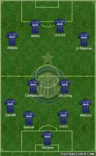 F.C. Internazionale Formation 2012