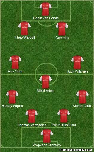 Arsenal Formation 2012