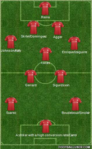 Liverpool Formation 2012