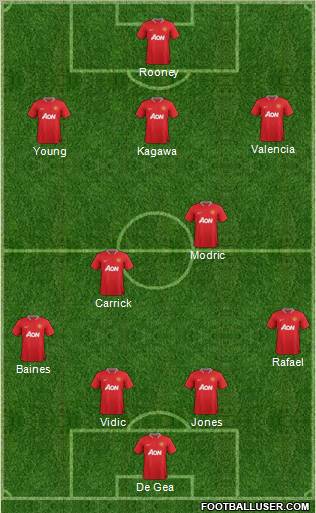 Manchester United Formation 2012