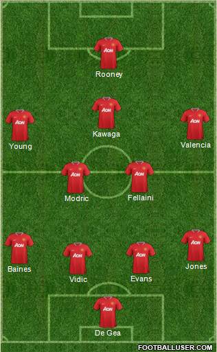 Manchester United Formation 2012