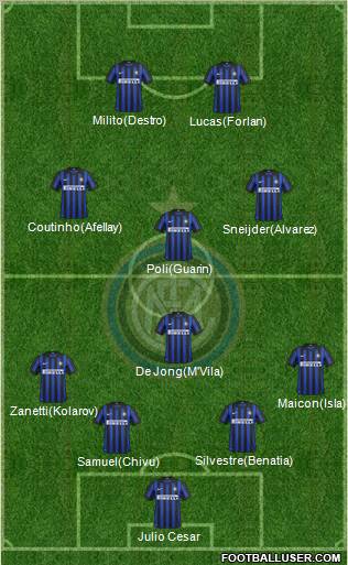 F.C. Internazionale Formation 2012
