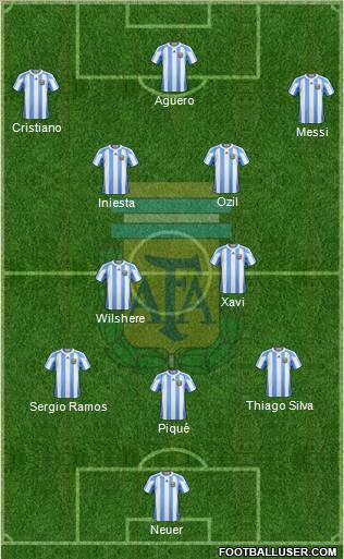 Argentina Formation 2012