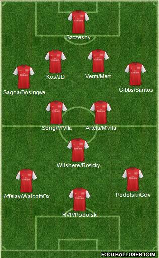 Arsenal Formation 2012