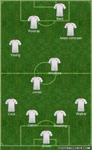 England Formation 2012