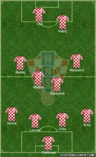 Croatia Formation 2012